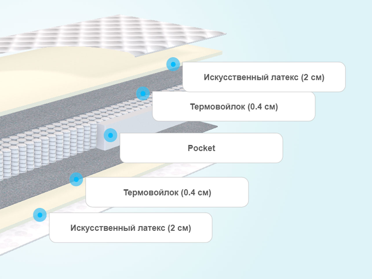 Матрас Аскона Balance Lux – купить в Коврове, цены в интернет-магазине  «МногоСна»